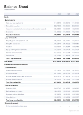 Balance sheet for 2020 to 2022