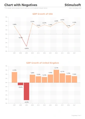 Chart report of GDP growth